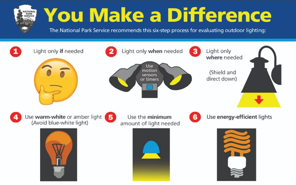 make a difference Alt text for graphic below