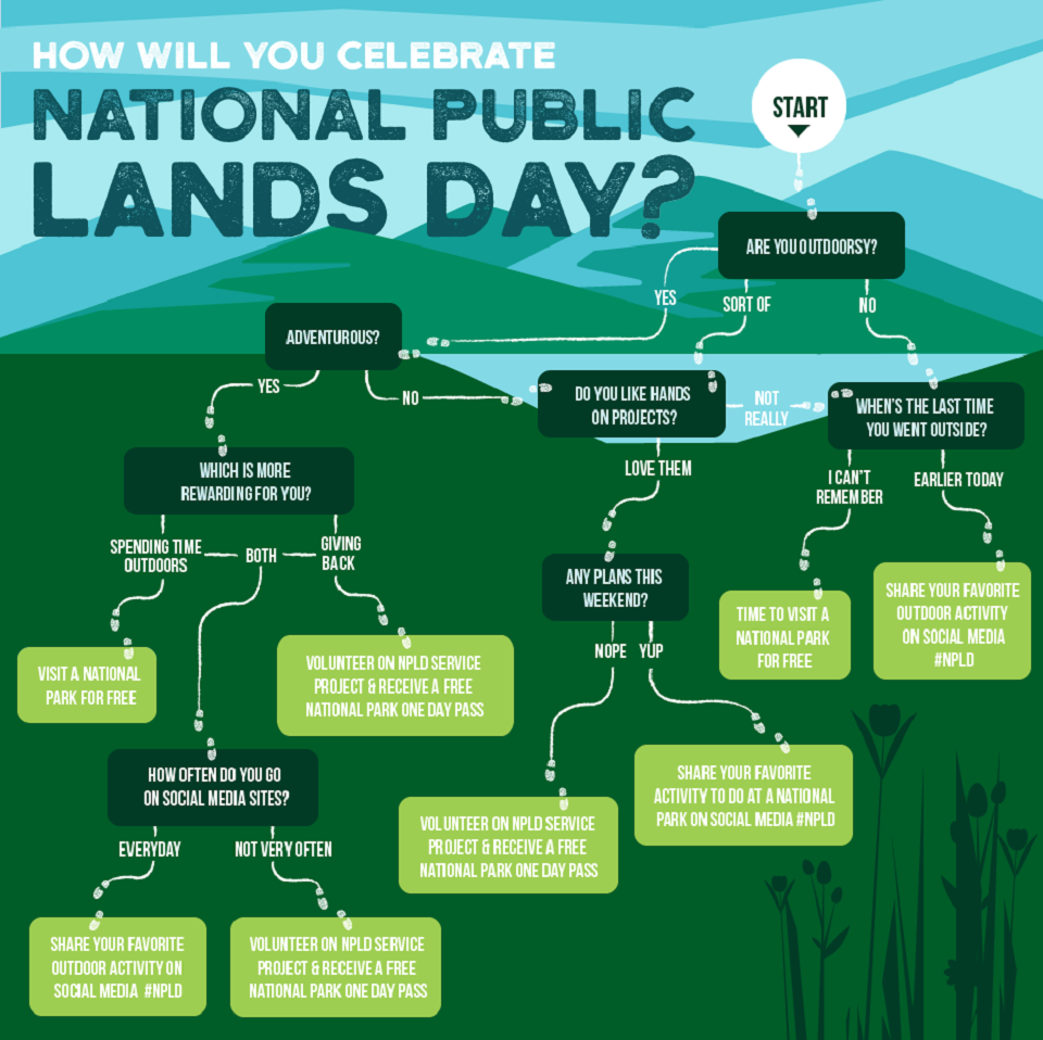 National Public Lands Day Infographic National Public Lands Day infographic, detailed alt text on the webpage