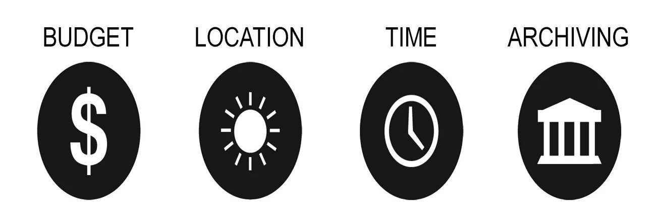 Oral history equipment decision factors Four icons with labels show decision factors for equipment: budget, location, time, archiving.