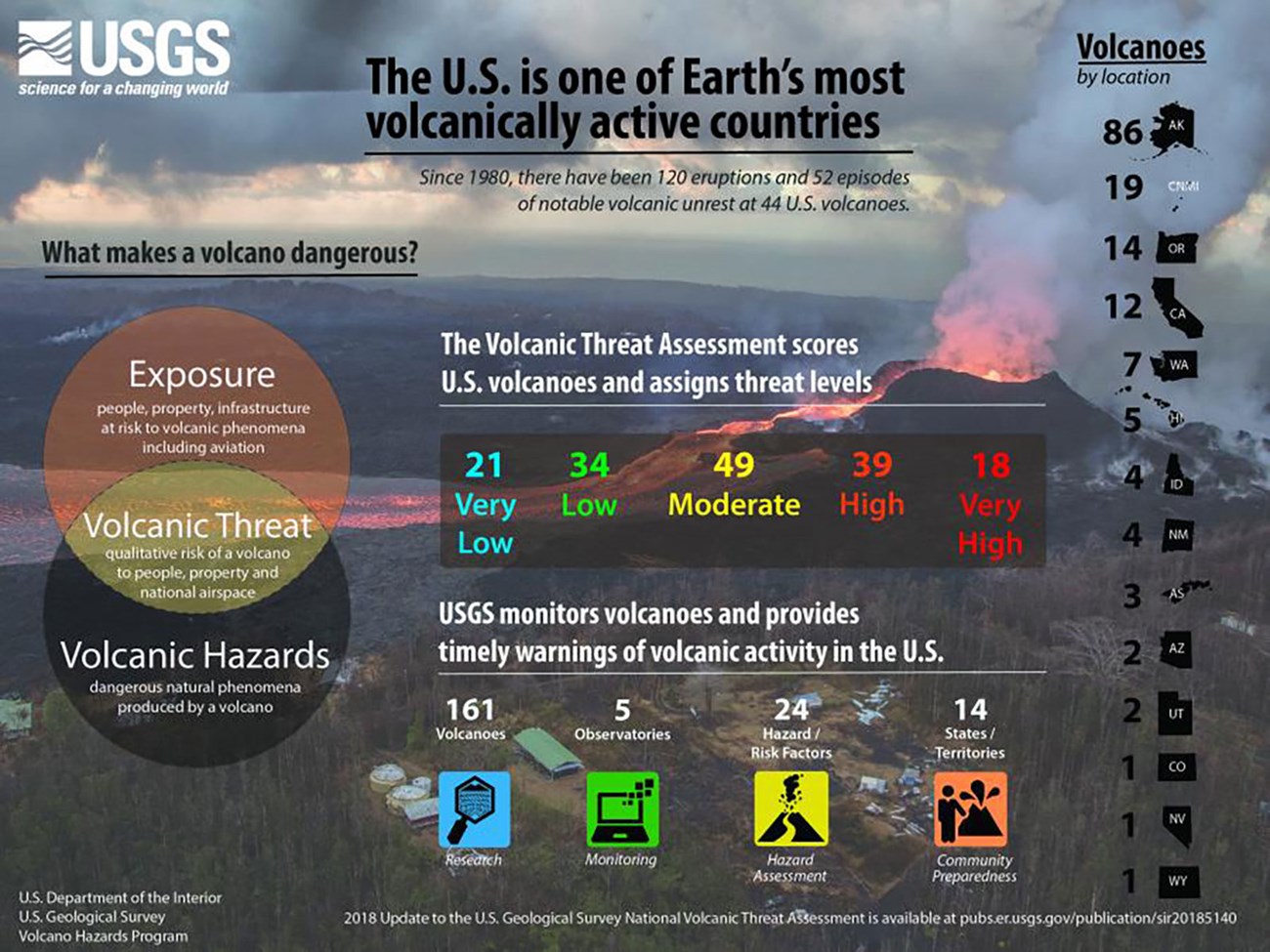 chart of volcanoes by state and number of volcanoes by threat level