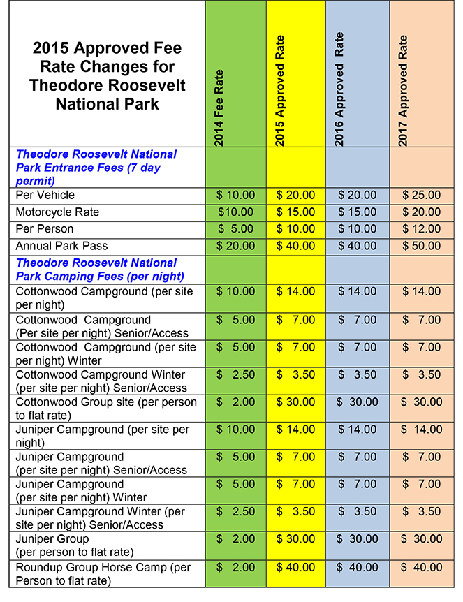 Fee Chart