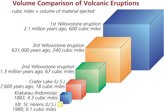 yellowstone caldera eruption
