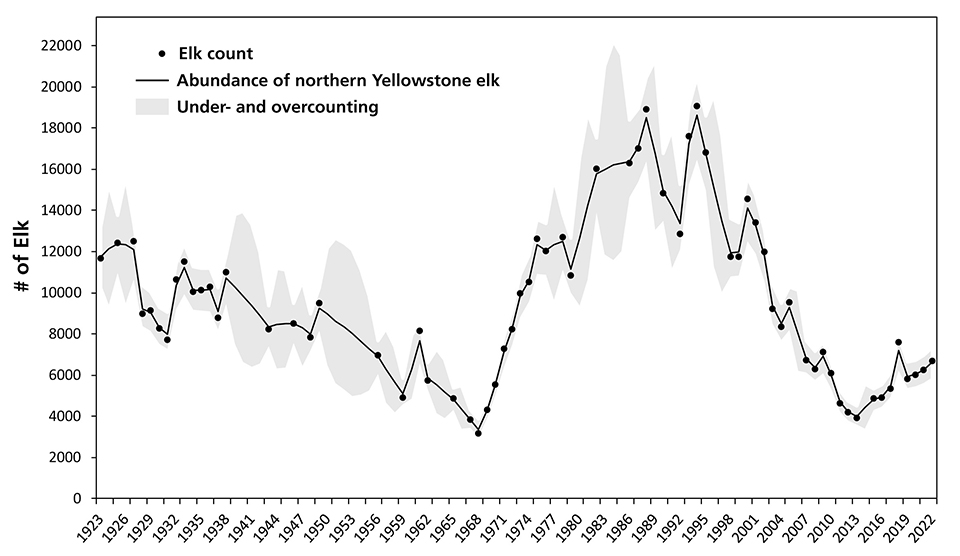 3 Graph of proportion of land use by habitat, season, and sex for New