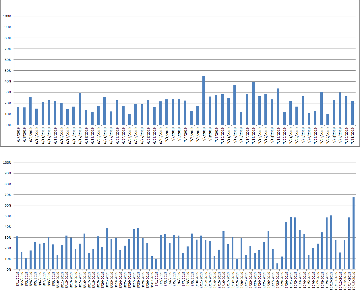 national lotto statistics