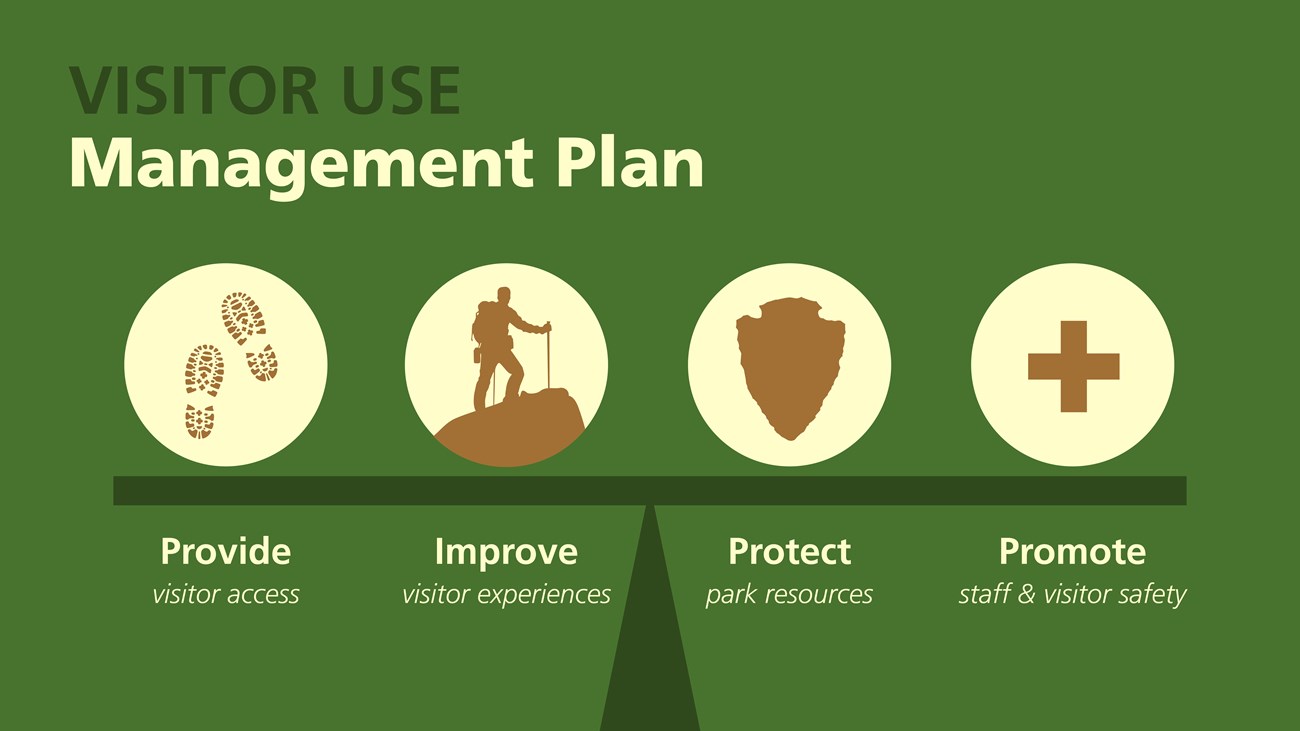A graphic with a green background and a scale that balances the elements of a VUM plan, graphics of shoes, a person hiking, an arrowhead, and a health cross